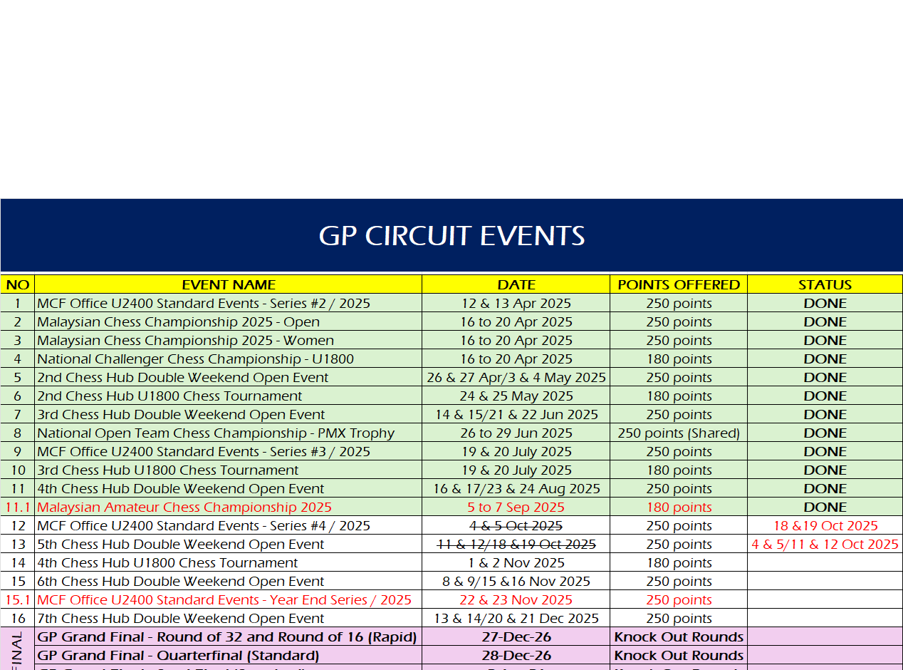 GP Circuits